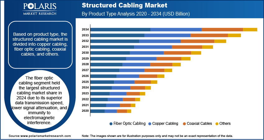 Structured Cabling Seg